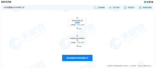 字節(jié)跳動(dòng)成立起量星空科技公司，拓展唐山軟件開(kāi)發(fā)與技術(shù)服務(wù)新布局