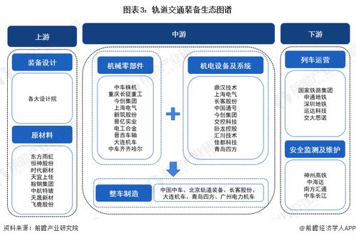 預(yù)見(jiàn)2024 中國(guó)軌道交通裝備行業(yè)全景圖譜（附市場(chǎng)現(xiàn)狀、競(jìng)爭(zhēng)格局與發(fā)展趨勢(shì)）