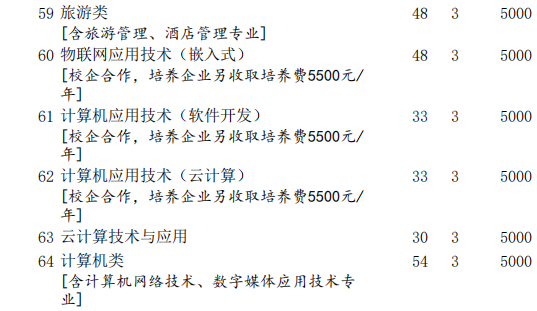 唐山工業(yè)職業(yè)技術(shù)學(xué)院2020年河北省無學(xué)考成績高職單招招生計(jì)劃詳解及代辦服務(wù)指南