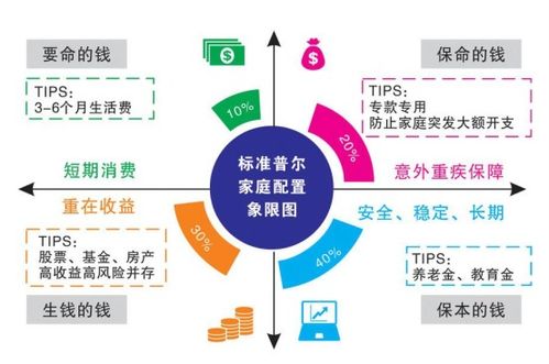 構(gòu)建基金組合的四種方法 穩(wěn)健投資管理策略