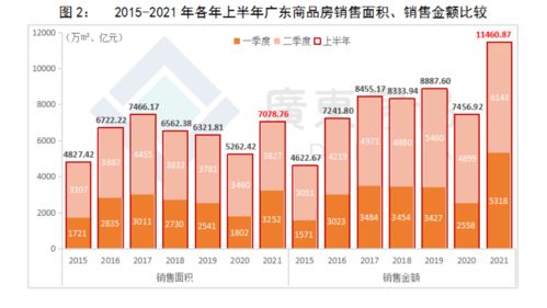 暴增六成！上半年廣東商品住宅銷售破萬億，佛山、惠州、廣州領(lǐng)跑，房屋租賃市場(chǎng)崛起