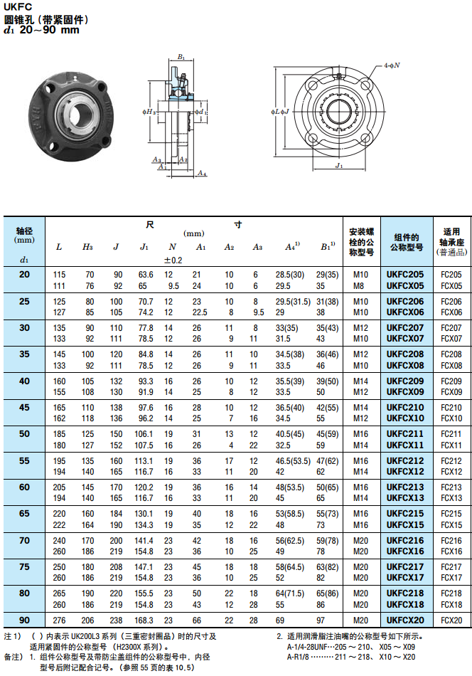 原裝進口 FYH 軸承座 UKFC208C 性能的升級，工業應用中的穩定之星